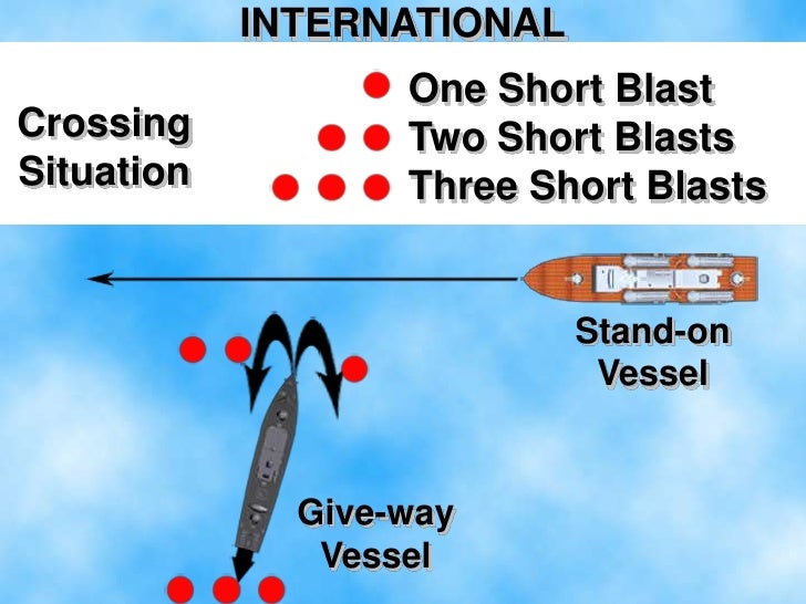 Nautical Rules of the Road