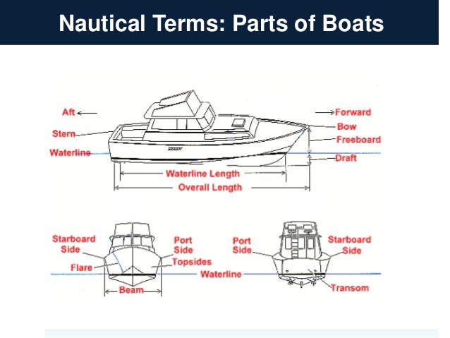 Nautical terms