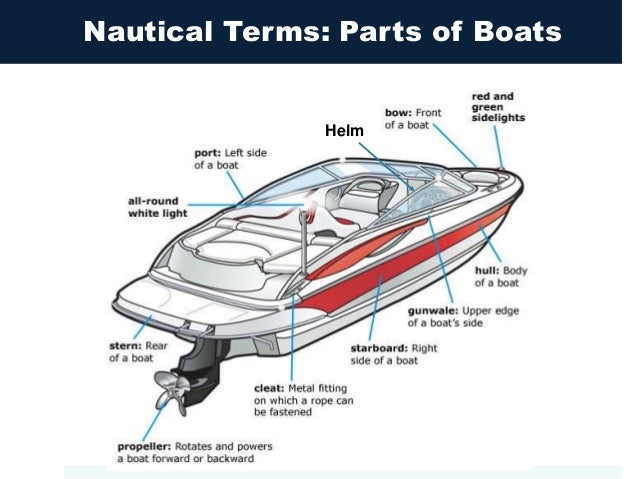 Nautical terms