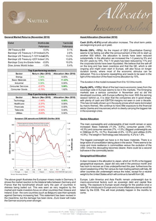 General Market Returns (November 2010)                                                                                                                        Asset Allocation (December 2010)

   Market                                                                         Month-to-date                                  Year-to-date                 Cash (0.6%,+0.6%):small allocation increase. The short term yields
                                                                                                                                                              are beginning to pick up in yield.
                               Performance                                                                                      Performance
   3M Treasury Bill                   0.0%                                                                                            0.1%                    Bonds (59%, -15%): As the impact of QE2 (Quantitative Easing)
   Barclays US Treasury 1-3Y Index-0.2%                                                                                               2.6%                    seems to be fading out after the announcement of the US to start up
   Barclays US Treasury 7-10Y Index -0.8%                                                                                           13.3%                     another 600 billion, the allocation to bonds have been reduced
   Barclays US Treasury +20Y Index1.3%
                                    -                                                                                               13.6%                     substantially. In the allocation we increased the 1-3 years by 5% and
                                                                                                                                                              the 20+ years by 18%. The 7-10 years has been reduced by 11% and
   Barclays Corp.Inv.Grade Index -0.8%                                                                                              10.0%
                                                                                                                                                              the corporate bonds have been liquidated. We believe that the sell-off
   Dow Jones World Index            -1.9%                                                                                             5.4%                    on the long end has been overdone and that the QE, which is still
                                                                                                                                                              ongoing and might even start in Europe, will also focus on longer
                             Top 5 perform ing sectors                                                                                                        duration bonds, where most of the economic stimulus can be
                Sector          Return (Nov 2010) Allocation (Nov 2010)                                                                                       delivered. This is a dynamic reweighting and needs to be seen in the
                 Energy                1.35%              0.00%                                                                                               light of the reduction of the fixed income allocation by 15%.
             Basic Materials           0.56%             11.23%
               Industrial              0.30%              0.00%
                                                                                                                                                              The duration in the model increased from 9 to 10.5 this month.
           Consumer Services          -0.57%              5.88%                                                                                               Equity (40%, +15%): Most of the bad macro-economic news from the
            Consumer Goods            -0.75%              1.62%                                                                                               sovereign side in Europe seems to be in the markets. The Emerging
                                                                                                                                                              markets saw a serious correction in November and so did the
                                                                 Flop 5 perform ing sectors                                                                   developed countries, with Europe suffering the most. With the earning
                                   Sector                            Return (Nov 2010) Allocation (Nov 2010)                                                  season behind us, it is clear that the companies are in good shape,
                                 Technology                               -1.44%               6.06%                                                          with plenty of cash and EBITDA margins not seen in over a decade.
                                 Healthcare                               -3.37%               0.00%                                                          This has not really shown up in the equity prices which were dominated
                                  Financials                              -5.07%               0.00%                                                          by macro themes. We continue to have little exposure to the financial
                                                                                                                                                              sector (banks and insurances) which is clearly carrying the biggest risk
                                  Telecoms                                -5.52%               0.40%
                                                                                                                                                              in the sovereign crisis.
                                    Utilities                             -5.63%               0.00%

                                    European CDS spreads and EUR/USD (Oct-Nov 2010)                                                                           Sector Allocation
                                           B ilateral agreement between M erkel and Sarko zy saying                                     1.44
                             500             that private secto r sho uld be invo lved in risk sharing.                                                       The main overweights and underweights of last month remain or were
                                                                                                                                                              increased: Basic materials (11.3%, -0.6%), consumer goods (10%,
                                                                                                                                        1.42
                                                                                                                                                              +8.3%) and consumer services (7%, +1.5%.) Biggest underweights are
                             400
                                                                                                                                                              in Oil&Gas (0.7%, +0.7%), financials (2.6%, +2.5%) and utilities (0.9%
                                                                                                                                        1.4                   +0.9%). The weight in Technology was reduced by -4.2% to 1.9%.
    CDS Spread (% points)




                                                                                                                                               EUR/USD rate




                                                                                                                                        1.38                  The biggest overweight we have is in the basic materials. There is a
                             300
                                                                                                                                                              large wave of consolidation taking place in the sector. There seems to be
                                                                                                                                        1.36                  more and more resilience in commodities versus the evolution of the
                                                                                                                                                              USD. Once this decoupling becomes clearer, there could be a second
                             200                                                                                                        1.34                  bull wave in the commodity sector.

                                                                                                                                        1.32                  Geographical Allocation
                             100

                                                                                                                                        1.3
                                                                                                                                                              A clear increase in the allocation to Japan, which at 16.9% is the biggest
                                                                                                                                                              geographical exposure. Japan did very well in the previous month and
                                                                                                                                                              has room to recover as it has underperformed this year. furthermore the
                                0                                                                                                       1.28
                                    01 0
                                      .1         08.10     1 0
                                                            5.1        22.10      29.10       05.11        1 1
                                                                                                            2.1     1 1
                                                                                                                     9.1       26.11                          recent weakening of the Yen versus its main trading partners will help. All
                                    P o rtugal           Spain         Italy         B elgium             Germany          EUR/USD (right scale)              other countries are underweight versus the index, except for a neutral
                            So urce : B lo o mberg, Nautilus                                                                                                  weight to the United States which will continue to benefit from QE.

The above graph illustrates the European misery made in Germany. It                                                                                           Europe, Latin America and Asia Pacific remain underweight due to
shows the market reaction to the bilateral talks between Germany and                                                                                          macro-economical factors such as sovereign debt and capital flow
France that the bondmarket should carry the pain of countries in                                                                                              taxing. The exposure to Europe would change for the positive once a
distress being bailed out. This was seen as very negative by the                                                                                              new QE is introduced in Europe and a more inflationary stance would be
market and made investors focus on other countries than Greece and                                                                                            taken by the ECB. This will most probably happen in the months to
Ireland. Even the core countries (such as Belgium) saw their spreads                                                                                          come.
against Germany increasing fast. This statement has been revised in
the meantime, but the damage has been done...Euro lower will make
the German economy even stronger.


                                                                                                                              Nautilus Capital AG
                                                                                                      Landstrasse 60 •FL-9490 Vaduz • Liechtenstein • www.nautilusag.com
                                                                                                                    T +423 232 1540 • info@nautilusag.com                                                                    Page 2 of 4
 Decem ber-2010
 