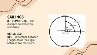 SAILINGS
8. DEPARTURE – The
distance between two
meridians.
DEP vs. DLO
DLO – Difference between
Longitudes is the angle
between two meridians.
 