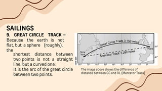 SAILINGS
9. GREAT CIRCLE TRACK –
Because the earth is not
flat, but a sphere (roughly),
the
shortest distance between
two points is not a straight
line, but a curved one.
It is the arc of the great circle
between two points.
The image above shows the difference of
distance between GC and RL (Mercator Track)
 