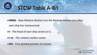 NRML - New Relative Motion Line the Relative Motion Line after
own ship has maneuvered.
r - The head of own ship vector (e-r).
r-m - The relative motion vector.
M1 - First plotted position of contact
STCW Table A-II/1
 