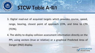 3. Digital read-out of acquired targets which provides course, speed,
range, bearing, closest point of approach (CPA, and time to CPA
(TCPA).
4. The ability to display collision assessment information directly on the
PPI, using vectors (true or relative) or a graphical Predicted Area of
Danger (PAD) display.
STCW Table A-II/1
 