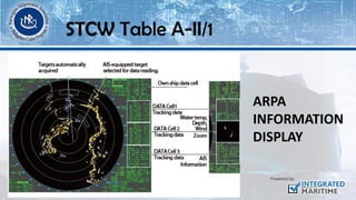 STCW Table A-II/1
ARPA
INFORMATION
DISPLAY
 