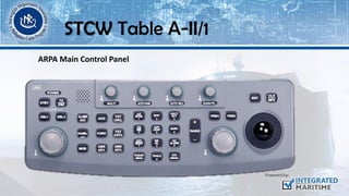 STCW Table A-II/1
ARPA Main Control Panel
 