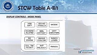 DISPLAY CONTROLS - MODE PANEL
STCW Table A-II/1
 