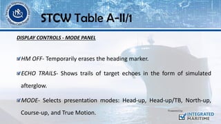 DISPLAY CONTROLS - MODE PANEL
HM OFF- Temporarily erases the heading marker.
ECHO TRAILS- Shows trails of target echoes in the form of simulated
afterglow.
MODE- Selects presentation modes: Head-up, Head-up/TB, North-up,
Course-up, and True Motion.
STCW Table A-II/1
 