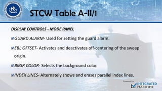 DISPLAY CONTROLS - MODE PANEL
GUARD ALARM- Used for setting the guard alarm.
EBL OFFSET- Activates and deactivates off-centering of the sweep
origin.
BKGR COLOR- Selects the background color.
INDEX LINES- Alternately shows and erases parallel index lines.
STCW Table A-II/1
 