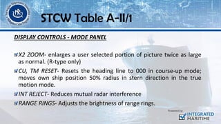 DISPLAY CONTROLS - MODE PANEL
X2 ZOOM- enlarges a user selected portion of picture twice as large
as normal. (R-type only)
CU, TM RESET- Resets the heading line to 000 in course-up mode;
moves own ship position 50% radius in stern direction in the true
motion mode.
INT REJECT- Reduces mutual radar interference
RANGE RINGS- Adjusts the brightness of range rings.
STCW Table A-II/1
 