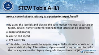 How is numerical data relating to a particular target found?
By using the joystick and placing the gate marker ring over a particular
target, data in numerical form relating to that target can be obtained:
a. range and bearing
b. course and speed
c. CPA and TCPA
This data may be made to appear sequentially simultaneously on a
special data display. Alternatively, alpha-numeric may be used to make
the data appear on the display, alongside the particular target.
STCW Table A-II/1
 