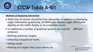 Methods of Displaying Information
Both time of vectors should be time adjustable. In addition to displaying
target information graphically, all ARPA’s also display target information
digitally on the traffic display or on a separate screen.
In additional a number of graphical symbols are used for different
purposes:
Defining stationary targets
Indicating navigational marks
Sailing routes
Pointing out targets that cause alarms etc.
STCW Table A-II/1
 