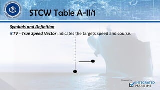 Symbols and Definition
TV - True Speed Vector indicates the targets speed and course.
STCW Table A-II/1
 