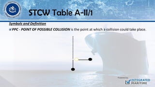 Symbols and Definition
PPC - POINT OF POSSIBLE COLLISION is the point at which a collision could take place.
STCW Table A-II/1
 