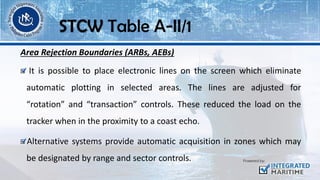 Area Rejection Boundaries (ARBs, AEBs)
It is possible to place electronic lines on the screen which eliminate
automatic plotting in selected areas. The lines are adjusted for
“rotation” and “transaction” controls. These reduced the load on the
tracker when in the proximity to a coast echo.
Alternative systems provide automatic acquisition in zones which may
be designated by range and sector controls.
STCW Table A-II/1
 