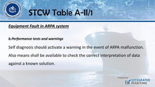 Equipment Fault in ARPA system
b.Performance tests and warnings
Self diagnosis should activate a warning in the event of ARPA malfunction.
Also means shall be available to check the correct interpretation of data
against a known solution.
STCW Table A-II/1
 