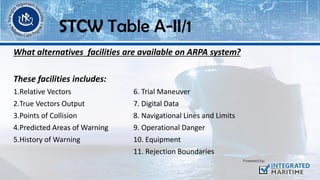 What alternatives facilities are available on ARPA system?
These facilities includes:
1.Relative Vectors 6. Trial Maneuver
2.True Vectors Output 7. Digital Data
3.Points of Collision 8. Navigational Lines and Limits
4.Predicted Areas of Warning 9. Operational Danger
5.History of Warning 10. Equipment
11. Rejection Boundaries
STCW Table A-II/1
 