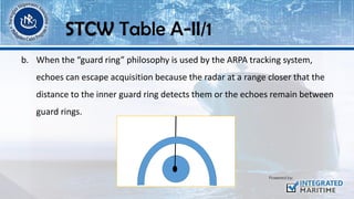 b. When the “guard ring” philosophy is used by the ARPA tracking system,
echoes can escape acquisition because the radar at a range closer that the
distance to the inner guard ring detects them or the echoes remain between
guard rings.
STCW Table A-II/1
 