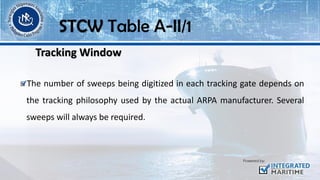 Tracking Window
The number of sweeps being digitized in each tracking gate depends on
the tracking philosophy used by the actual ARPA manufacturer. Several
sweeps will always be required.
STCW Table A-II/1
 