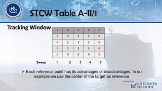 0 0 0 0 0
0 1 1 1 0
0 1 1 1 0
0 1 1 1 0
0 0 0 0 0
Sweep 1 2 3 4 5
➢ Each reference point has its advantages or disadvantages. In our
example we use the center of the target as reference.
STCW Table A-II/1
Tracking Window
 