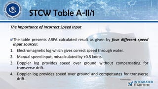The Importance of Incorrect Speed Input
The table presents ARPA calculated result as given by four different speed
input sources:
1. Electromagnetic log which gives correct speed through water.
2. Manual speed input, miscalculated by +0.5 knots
3. Doppler log provides speed over ground without compensating for
transverse drift.
4. Doppler log provides speed over ground and compensates for transverse
drift.
STCW Table A-II/1
 