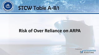 Risk of Over Reliance on ARPA
STCW Table A-II/1
 