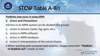 Problems may occur in using ARPA
2. Errors and Precautions
Errors in an ARPA system can be divided into groups:
a. errors in sensors (radar, log, gyro, etc.)
b. errors in ARPA software
c. errors in ARPA hardware
d. errors in interpretation of the actual display
When working with computerized systems, always remember “Rubbish-
in-Rubbish-out” simple as that.
STCW Table A-II/1
 