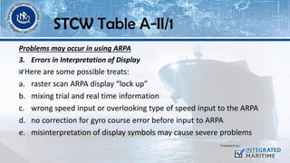 Problems may occur in using ARPA
3. Errors in Interpretation of Display
Here are some possible treats:
a. raster scan ARPA display “lock up”
b. mixing trial and real time information
c. wrong speed input or overlooking type of speed input to the ARPA
d. no correction for gyro course error before input to ARPA
e. misinterpretation of display symbols may cause severe problems
STCW Table A-II/1
 