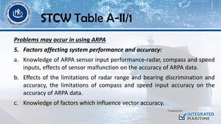 Problems may occur in using ARPA
5. Factors affecting system performance and accuracy:
a. Knowledge of ARPA sensor input performance-radar, compass and speed
inputs, effects of sensor malfunction on the accuracy of ARPA data.
b. Effects of the limitations of radar range and bearing discrimination and
accuracy, the limitations of compass and speed input accuracy on the
accuracy of ARPA data.
c. Knowledge of factors which influence vector accuracy.
STCW Table A-II/1
 