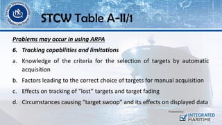 Problems may occur in using ARPA
6. Tracking capabilities and limitations
a. Knowledge of the criteria for the selection of targets by automatic
acquisition
b. Factors leading to the correct choice of targets for manual acquisition
c. Effects on tracking of “lost” targets and target fading
d. Circumstances causing “target swoop” and its effects on displayed data
STCW Table A-II/1
 
