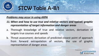 Problems may occur in using ARPA
11. When and how to use true and relative vectors and typical; graphic
representation of target information and danger areas
a. Thorough knowledge of true and relative vectors, derivation of
targets true courses and speeds
b. Threat assessment; derivation of predicted closest point of approach
from forward extrapolation of vectors, the use of graphic
representation of danger areas
STCW Table A-II/1
 