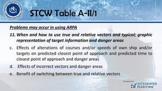 Problems may occur in using ARPA
11. When and how to use true and relative vectors and typical; graphic
representation of target information and danger areas
c. Effects of alterations of courses and/or speeds of own ship and/or
targets on predicted closest point of approach and predicted time to
closest point of approach and danger areas
d. Effects of incorrect vectors and danger areas
e. Benefit of switching between true and relative vectors
STCW Table A-II/1
 