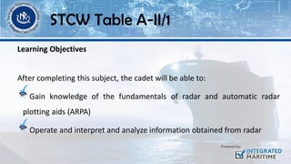Learning Objectives
After completing this subject, the cadet will be able to:
Gain knowledge of the fundamentals of radar and automatic radar
plotting aids (ARPA)
Operate and interpret and analyze information obtained from radar
STCW Table A-II/1
 