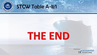 STCW Table A-II/1
THE END
 
