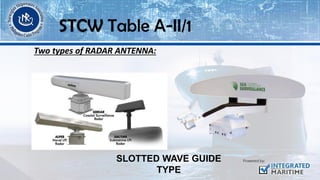 Two types of RADAR ANTENNA:
SLOTTED WAVE GUIDE
TYPE
STCW Table A-II/1
 