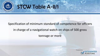 STCW Table A-II/1
Specification of minimum standard of competence for officers
in charge of a navigational watch on ships of 500 gross
tonnage or more
 