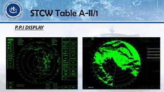 P.P.I DISPLAY
STCW Table A-II/1
 