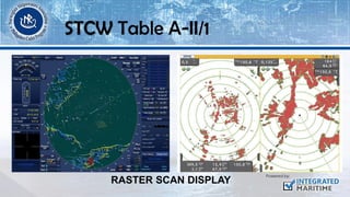 RASTER SCAN DISPLAY
STCW Table A-II/1
 