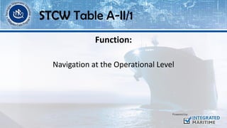 STCW Table A-II/1
Function:
Navigation at the Operational Level
 