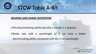 BEARING AND RANGE DISTORTION
The discriminating ability laterally is usually 1-2 degrees.
Radar sets with a wavelength of 3 cm have a better
discriminating ability compared with the 1 cm wavelength.
STCW Table A-II/1
 