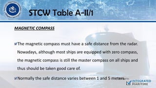 MAGNETIC COMPASS
The magnetic compass must have a safe distance from the radar.
Nowadays, although most ships are equipped with zero compass,
the magnetic compass is still the master compass on all ships and
thus should be taken good care of.
Normally the safe distance varies between 1 and 5 meters.
STCW Table A-II/1
 
