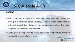 DUCTING
With conditions of light wind and low clouds over cold water we
often get a condition called “ducting”. That is, when radar beam is
reflected several times between the fog and sea surface. The radar
range can be increased considerably.
Ducting can be expected to take place when temperature inversion
exist and the atmosphere is calm.
STCW Table A-II/1
 