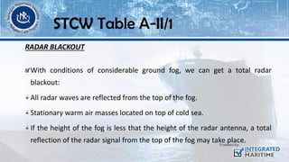 RADAR BLACKOUT
With conditions of considerable ground fog, we can get a total radar
blackout:
All radar waves are reflected from the top of the fog.
Stationary warm air masses located on top of cold sea.
If the height of the fog is less that the height of the radar antenna, a total
reflection of the radar signal from the top of the fog may take place.
STCW Table A-II/1
 