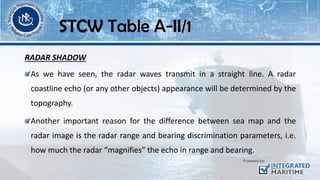 RADAR SHADOW
As we have seen, the radar waves transmit in a straight line. A radar
coastline echo (or any other objects) appearance will be determined by the
topography.
Another important reason for the difference between sea map and the
radar image is the radar range and bearing discrimination parameters, i.e.
how much the radar “magnifies” the echo in range and bearing.
STCW Table A-II/1
 