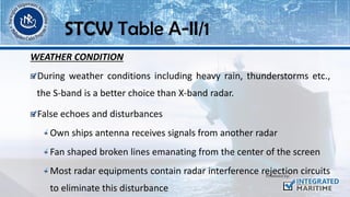 WEATHER CONDITION
During weather conditions including heavy rain, thunderstorms etc.,
the S-band is a better choice than X-band radar.
False echoes and disturbances
Own ships antenna receives signals from another radar
Fan shaped broken lines emanating from the center of the screen
Most radar equipments contain radar interference rejection circuits
to eliminate this disturbance
STCW Table A-II/1
 
