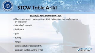 SYMBOLS FOR RADAR CONTROL
There are seven main controls that determine the performance
of the radar:
standby/transmit
brilliance
gain
tuning
range
anti sea clutter control (STC)
anti rain clutter control (FTC)
STCW Table A-II/1
 