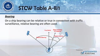 Bearing
On a ship bearing can be relative or true in connection with traffic
surveillance, relative bearing are often used.
True North
Relative Bearing
Ship’s Heading
015 degrees
Relative Bearing
STCW Table A-II/1
 