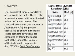 • Overview
User equivalent range errors (UERE)
are shown in the table. There is also
a numerical error with an estimated
value, , of about 1 meter. The
standard deviations, , for the coarse
/acquisition (C/A) and precise
codes are also shown in the table.
These standard deviations are
computed by taking the square
root of the sum of the squares
of the individual components
(i.e., “RSS” for Root Sum Squares).
 