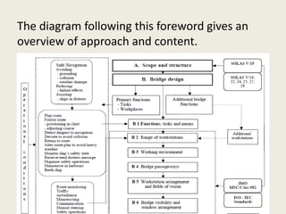 The diagram following this foreword gives an
overview of approach and content.
 