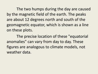 The two humps during the day are caused
by the magnetic field of the earth. The peaks
are about 12 degrees north and south of the
geomagnetic equator, which is shown as a line
on these plots.
The precise location of these "equatorial
anomalies" can vary from day to day. These
figures are analogous to climate models, not
weather data.
 